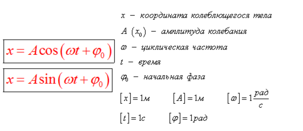 Уравнение колебаний х 0 0