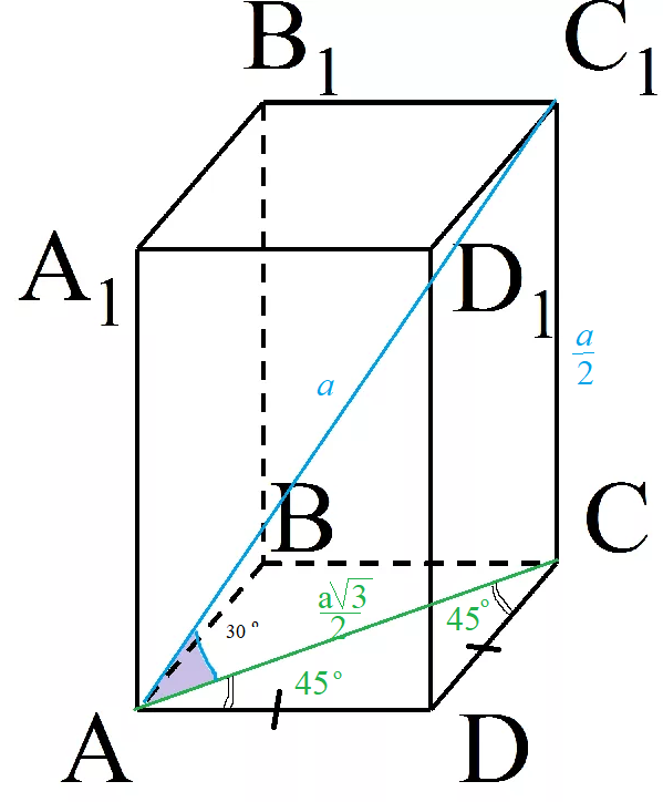 Диагональ правильного четырехугольника призмы равна а