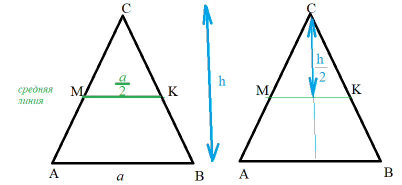 Mn средняя линия треугольника авс см рисунок