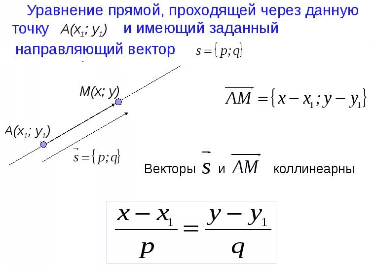 Как нарисовать прямую по уравнению