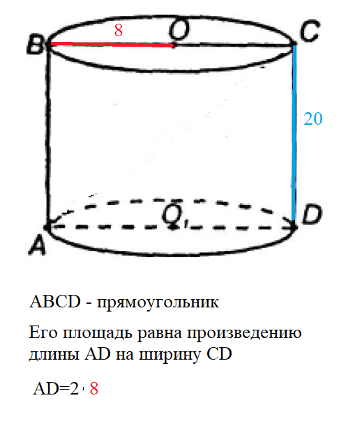 В цилиндре радиуса осевым сечением является квадрат