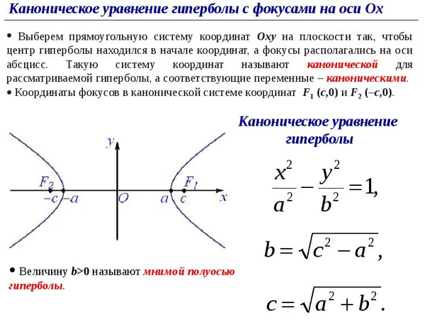 как строить гиперболу по уравнению