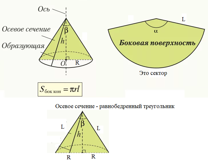 Угол при вершине осевого