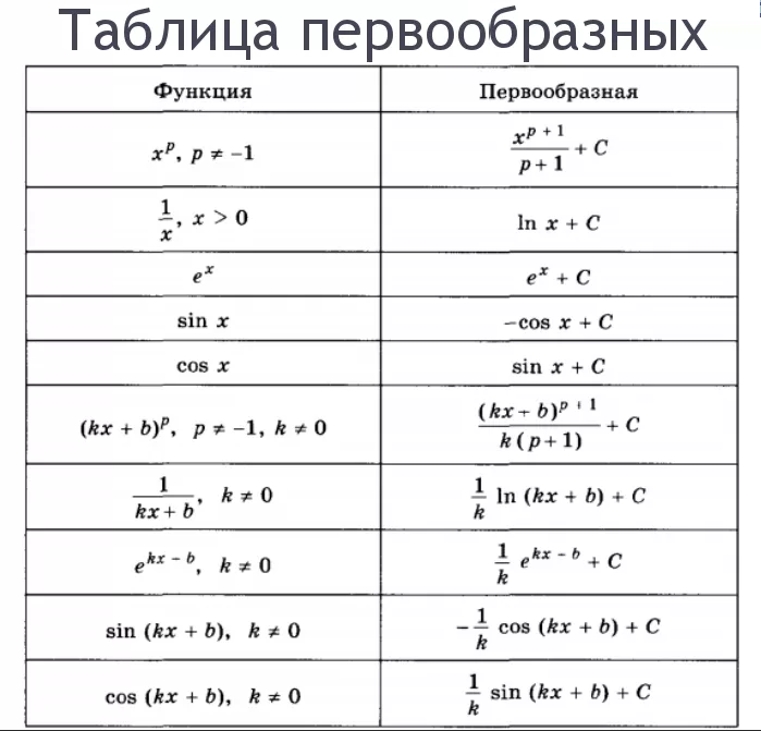 Что означает в математике запись у f x презентация мордкович