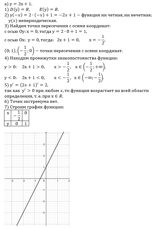 График функции y x 1 2 14