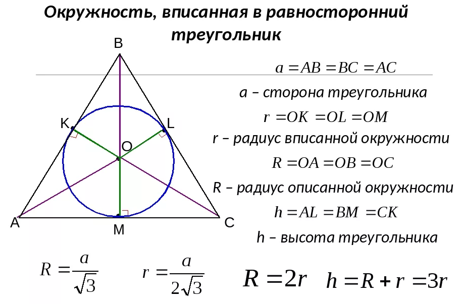 Свойства окружности в равностороннем треугольнике. Равносторонний треугольник вписанный в окружность. Радиус вписанной окружности в равносторонний треугольник формула. Радиус вписанной окружности в треугольник. Как найти радиус вписанной окружности в равносторонний треугольник.