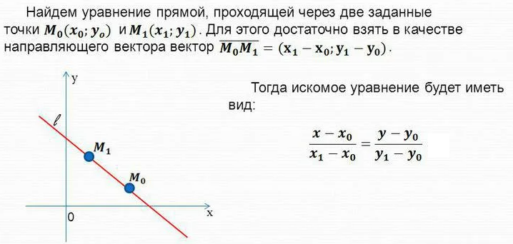 Треугольник задан вершинами а 2 2