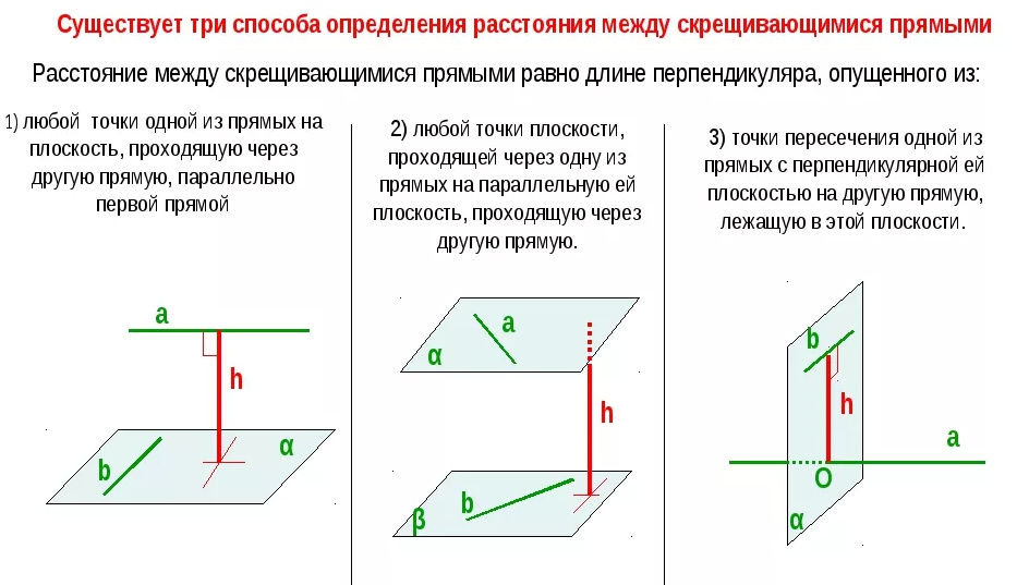 Назовите скрещивающиеся прямые. Расстояние между прямыми рисунок. Расстояние между двумя скрещивающимися прямыми. 3 Способа нахождения расстояния между скрещивающимися прямыми. Расстояние между скрещивающимися прямыми в треугольной призме.