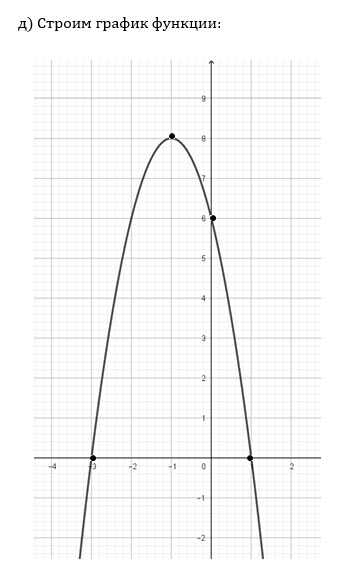 Функция задана уравнением. -2х^2-4х+6 а) Определите координаты вершины ...