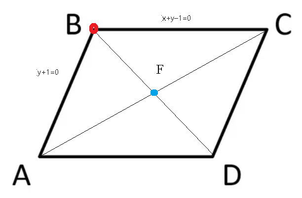 Написать уравнение сторон и диагоналей параллелограмма