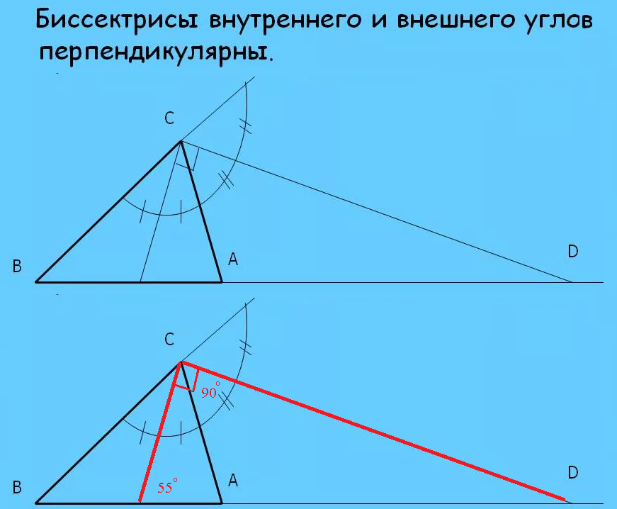 Рисунок биссектрисы угла