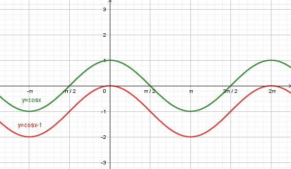 Y 1 2cos 2x: Mathway Популярные задачи - Таловская средняя школа