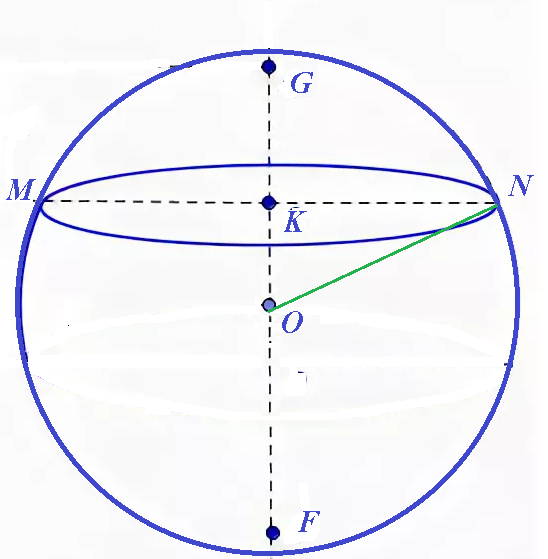 Площадь сечения через диаметр шара