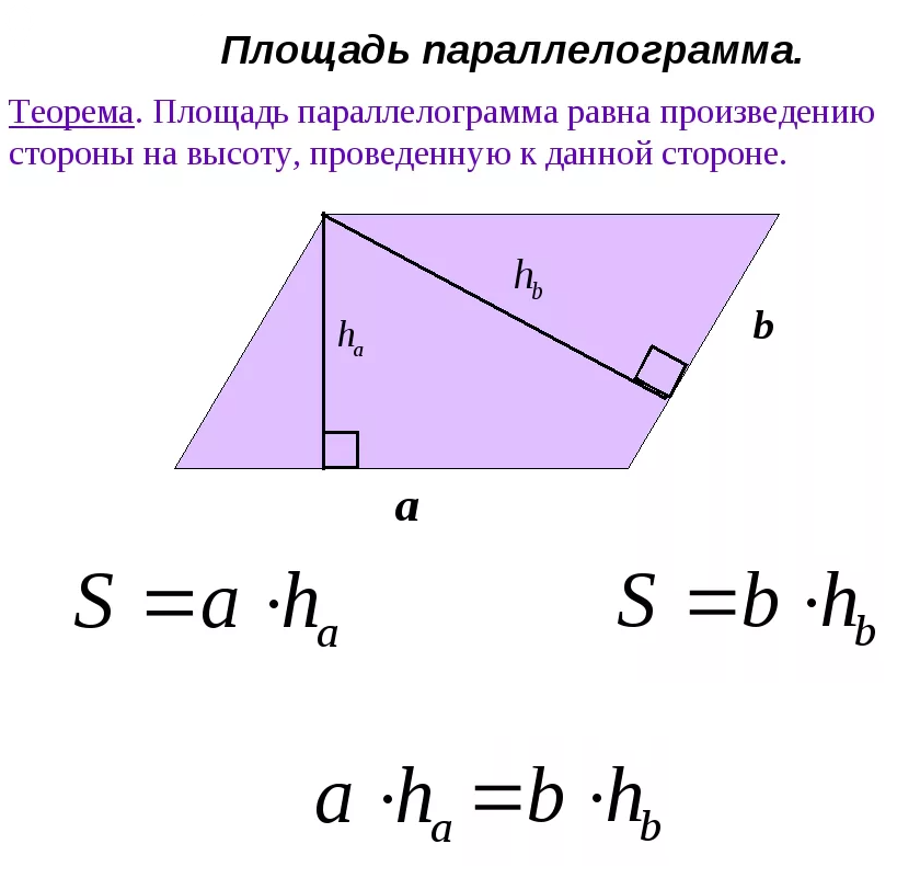 Произведение основания на высоту параллелограмма. Формула нахождения площади площади параллелограмма. Сторона параллелограмма формулы с высотой и площадь. Формула нахождения площади параллелограмма через. Формула нахождения площади параллелограмма через стороны.