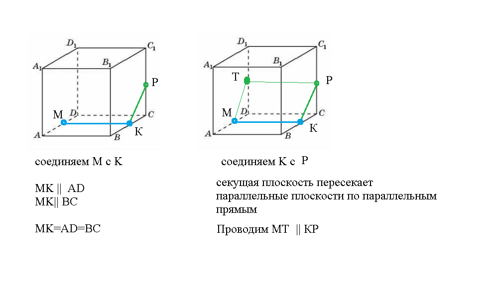 Площадь сечения единичного куба плоскостью