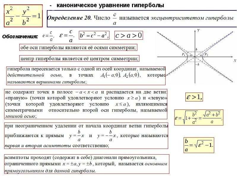 Действительная полуось. Каноническое уравнение гиперболы. Мнимая полуось гиперболы формула. Каноническое уравнение гиперболы эксцентриситет. Каноническое уравнение гиперболы характеристики.