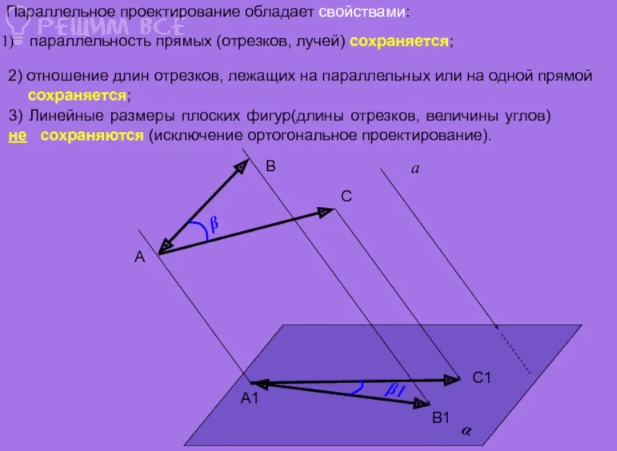 Параллельная проекция наклонной