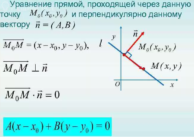 Найти уравнение нарисованной прямой нарисовать прямую заданную уравнением