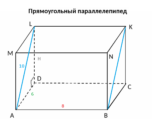 Рисунок развертки прямоугольного параллелепипеда