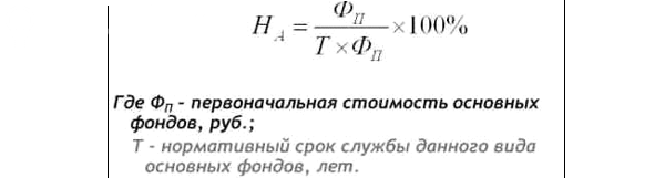 После окончания амортизационного периода амортизация. Амортизация формула по балансу. Нормативный срок службы основных фондов формула. Амортизация дороги что это. Как рассчитать амортизацию дороги.