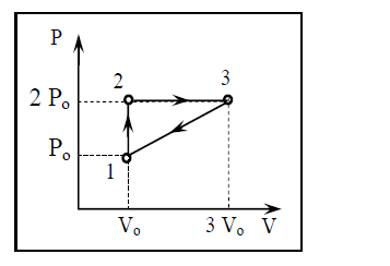 Цикл 1 40. Диаграмма идеального газа. Теплота циклического процесса, представленного на графике. Идеальный ГАЗ совершает цикл. 1 Моль одноатомного идеального газа участвует в процессе 1-2-3.
