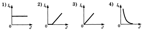 Приведен на рисунке 4. Зависимость фототока от интенсивности график. График зависимости фототока от интенсивности света. Зависимость фототока от интенсивности падающего света. Четырех учеников попросили нарисовать общий вид Графика.