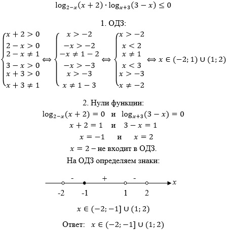 Log3 x2 0. Решите неравенство log(x^2+x) (x^2-2x+1) меньше или равно 1. Решить неравенство log ^2|x|(x^2)+. Решите неравенство: log x 2 + x ( x 2 − 2 x + 1 ) ≤ 1 .. Log x 2 (-1/x + 2/x2) меньше нуля.