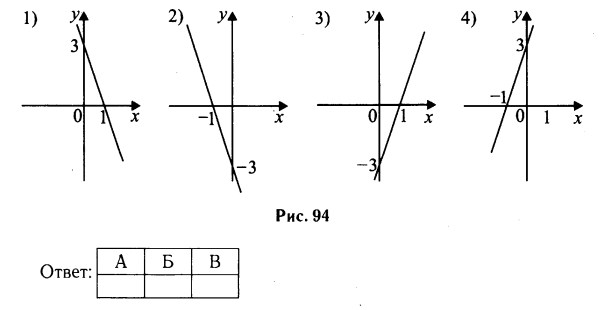 Функция задана y 3x 7. График ЗХ+3. ОГЭ математика 2022 11 задание y=3 y=3x.