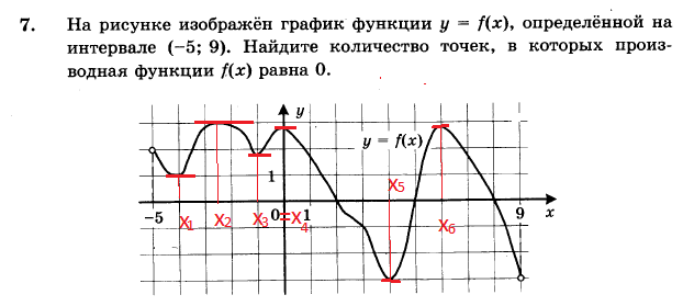 На рисунке изображен график функции найдите 22. Изобразите график i(t).. На рисунке изображен график функции y равен KX. На рисунке 59 изображен график функции у. Графики каких сигналов изображены на рисунке.