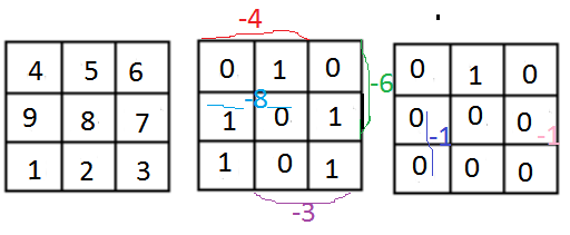 Клетки таблицы 4х5 раскрашены в черный. Таблица чисел отличающиеся на 1 в соседних клетках. Цифры в клетках от 1 до 5000. Куб соседних чисел.