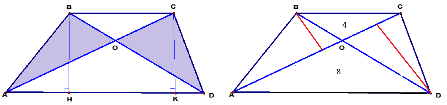 Диагонали треугольной трапеции. Площадь треугольника в трапеции диагонали. Диагональ трапеции делит её на два равных треугольника. Диагонали трапеции делят трапецию на четыре треугольника. Диагонали трапециидклят ее на равные треугольники.