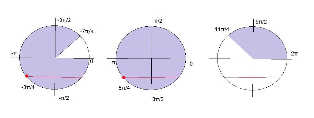 Отрезок π 2π. 2^Sinx ОДЗ. Π/2+2πk ОДЗ И Π/2+πk. Cosx=logx. Sinx ОДЗ для x.