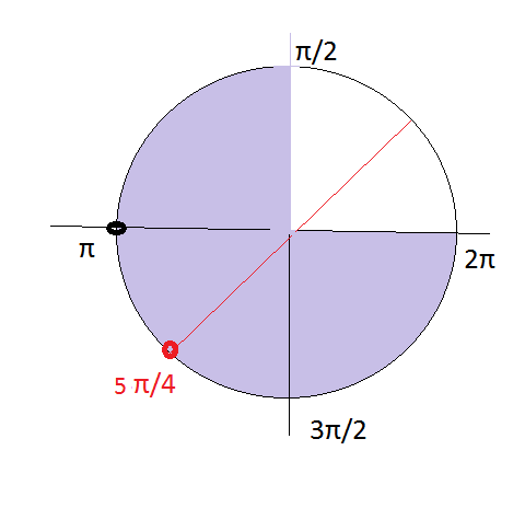Cos 1/2 в пи. Пи на 2. -5пи/2 до -пи. Промежуток от Pi до 5pi/2. Cos2 π
