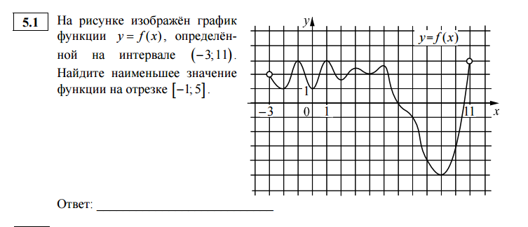 На рисунке изображен график производной функции f x определенной на интервале 2 11 найдите абсциссу