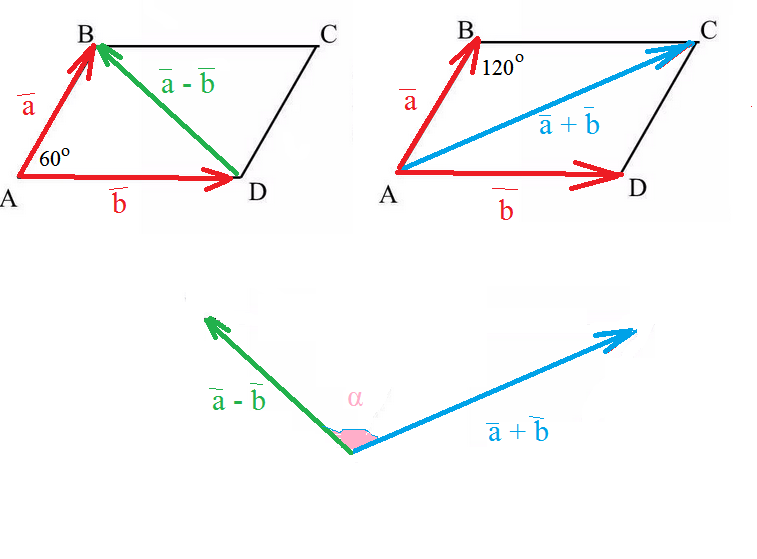 Постройте векторы суммы и разности. Вычитание векторов по правилу параллелограмма. Разность векторов по правилу параллелограмма. Сумма и разность векторов по правилу параллелограмма. Вычитание двух векторов по правилу параллелограмма.