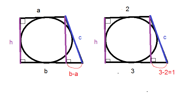 Трапеция вписанный прямоугольник. Периметр описанного четырехугольника. Периметр четырехугольника описанного около окружности. Периметр четырехугольника описанного около окружности равен. Окружность вписанная в прямоугольную трапецию.