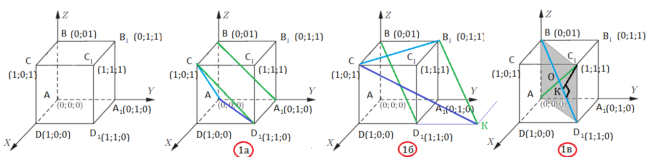 Плоскость x y z. Трехмерная система координат. Плоскость с координатами x y z. Куб в системе координат.