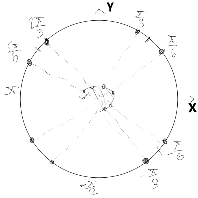 Отрезок π 2π. PN N принадлежит z. 5π/6. Где n принадлежит z. Пн в н.