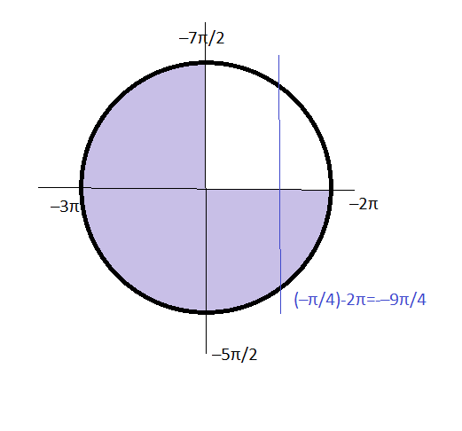 1 1 x 0 2π. Cos π/2. Cos 2π/3. Cosx больше 0. Cosx=√2/2.