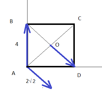2 найдите квадрат длины вектора ав. Найдите квадрат длины вектора.
