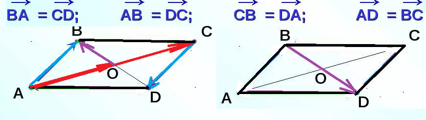 Вектор аб вектор сд вектор сд. Ab+CD векторы. Вектор ab+BC. |Ab+CD| |ab-CD| векторы. Вектор ad+BC CD.