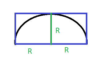 Как найти полукруг. Диаметр полукруга. Диаметр полуокружности. Площадь полукруга. Вычислить длину полуокружности.