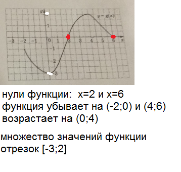 Найти нули функции y 3 x. Нули функции. Нули функции на графике. Определите нули функции. Укажите нули функции.