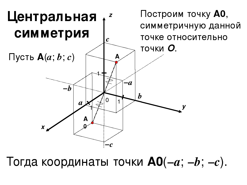 Найти координаты точек относительно плоскости. Симметрия в пространстве. Координаты симметричных точек в пространстве. Построение центральной симметрии в пространстве. Центральная симметрия в системе координат.