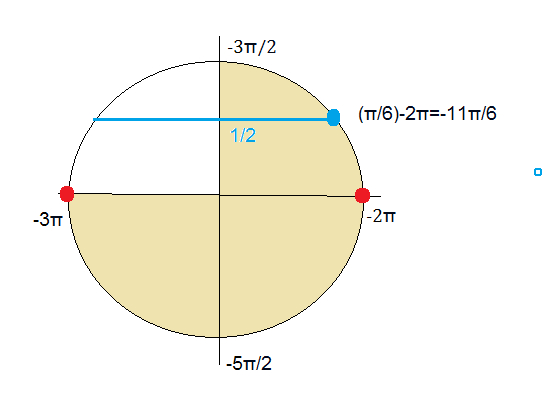 2sin π 3. Sinx=- пи. Sinx sqrt3/2. Синус π/3. Sinx пи/2.