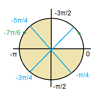 Ctg 2 π 3. Синус x 1. Sinx=1/3. Sinx корень 2/2. Sinx=1/2.