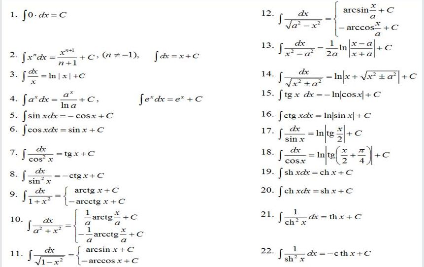 Таблица интегралов (неопределенных и т.д.)