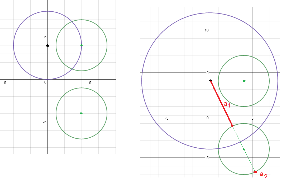 Две окружности имеют общий центр o