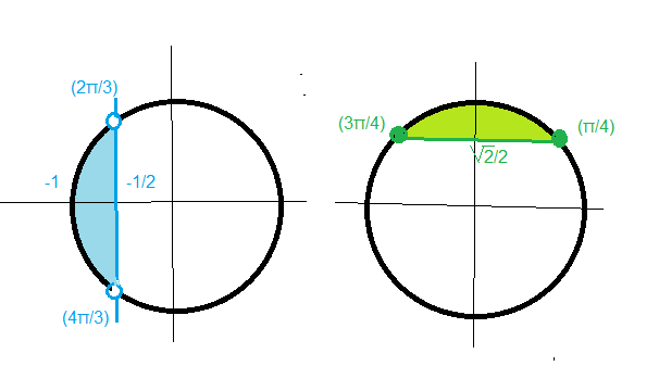 G π 2