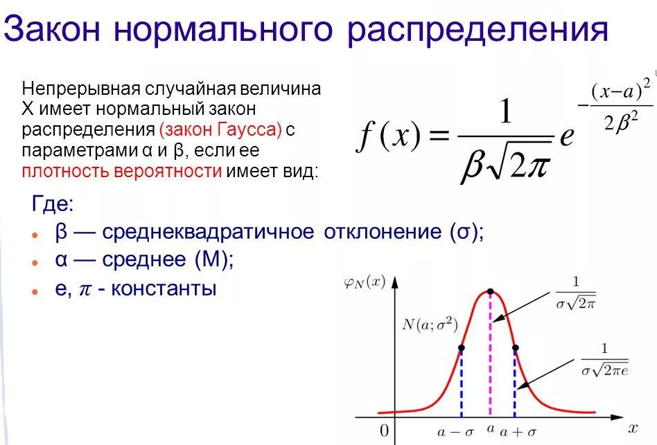 Плотность вероятности дисперсия. Плотность вероятности нормального распределения случайной величины. Кривая нормального распределения Гаусса формула. Плотность нормального распределения случайной величины. Нормальное распределение Гаусса функция+график.